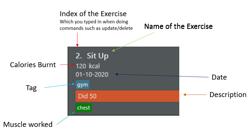 Annotated Exercise Card