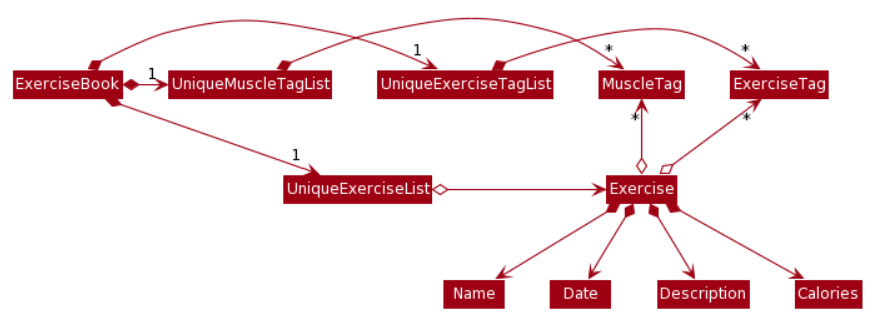 BetterModelClassDiagram