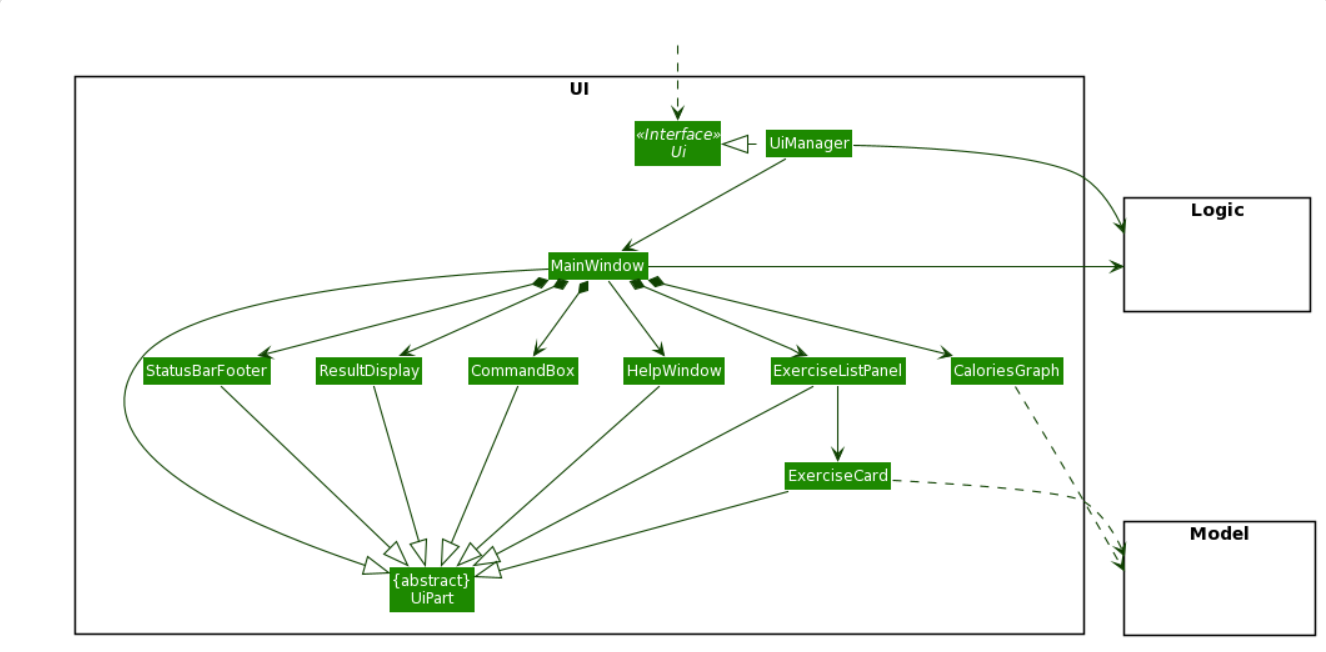 Structure of the UI Component