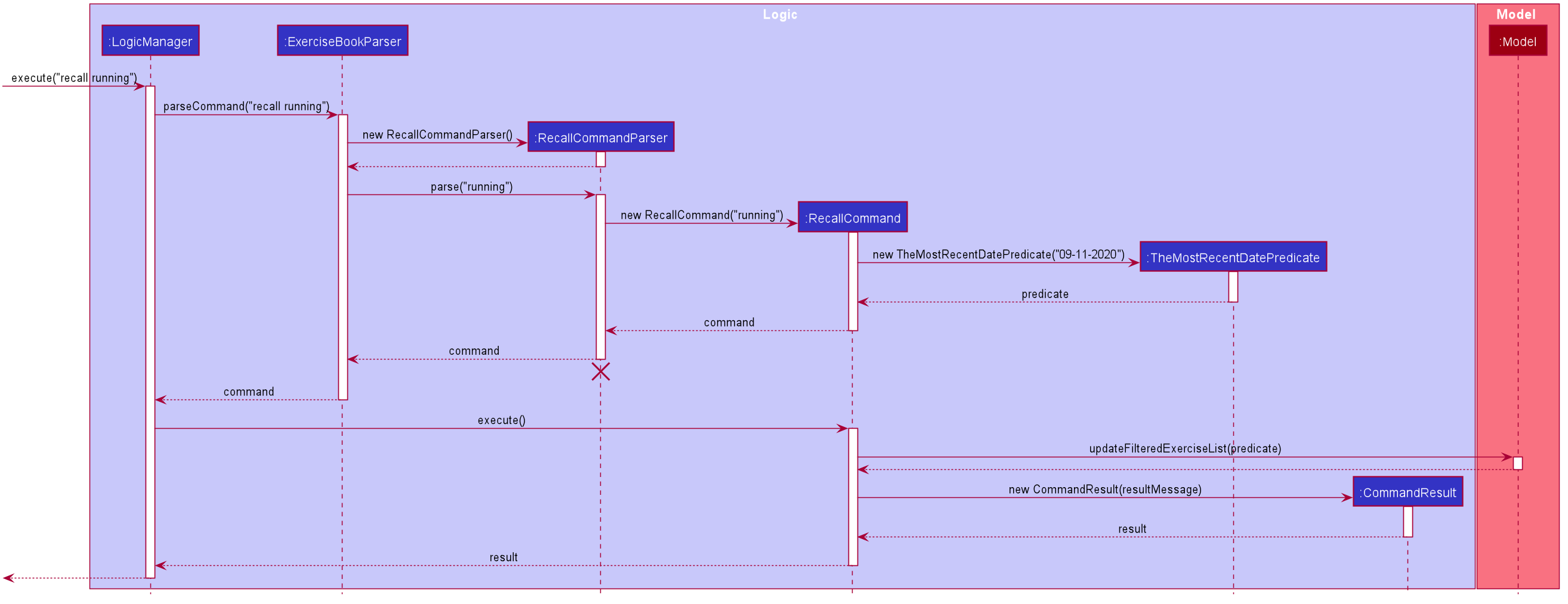 recallSequenceDiagram